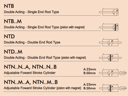 NT Heavy Duty Pneumatic Cylinders